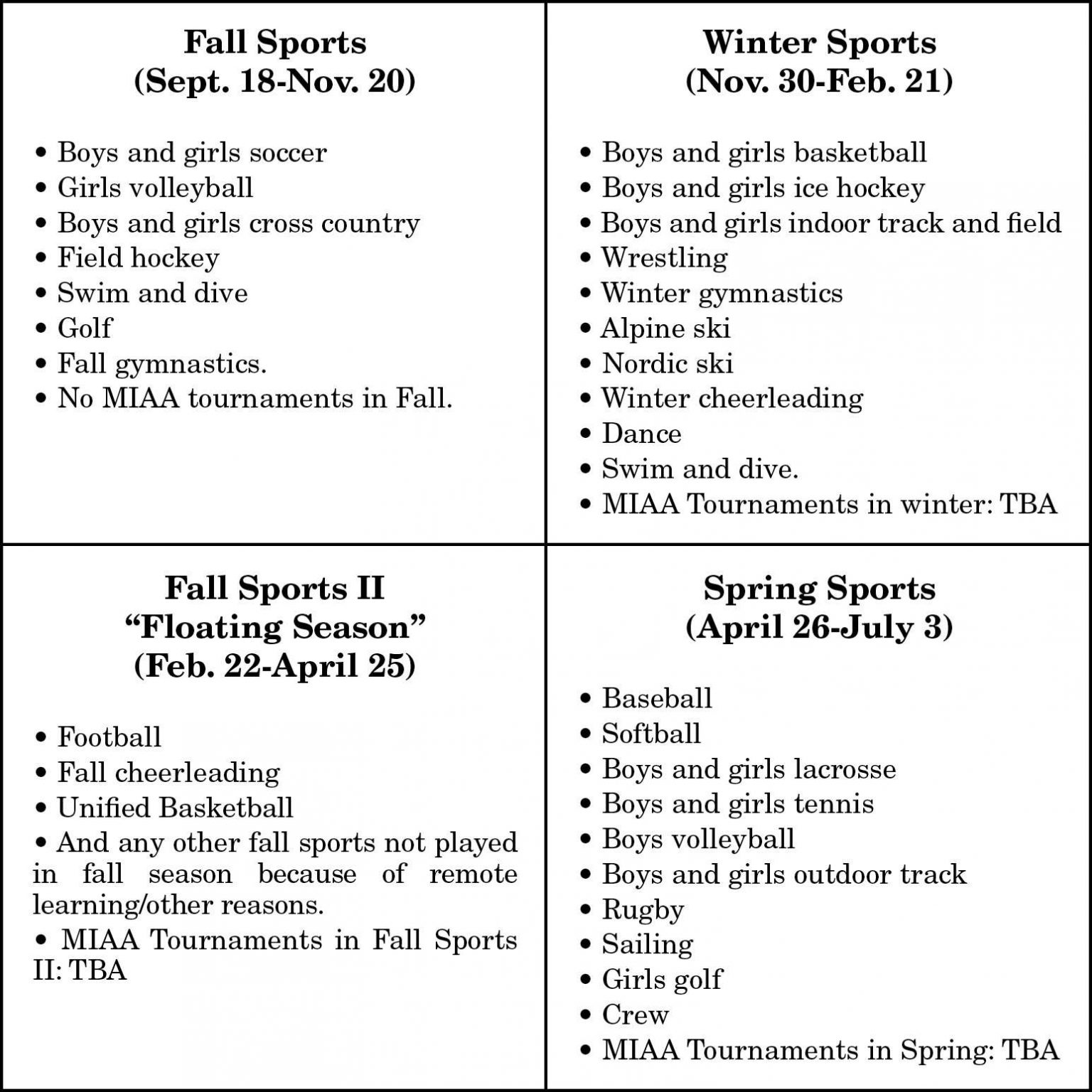 MIAA Board of Directors approves new athletic calendar, sports to start