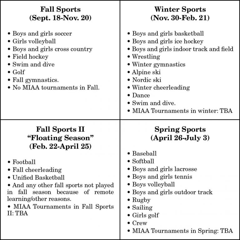 MIAA Board of Directors approves new athletic calendar, sports to start