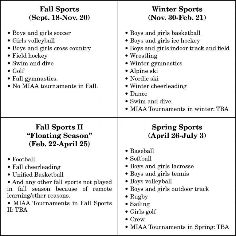 Miaa Soccer Tournament 2024 Calendar Della Farrand